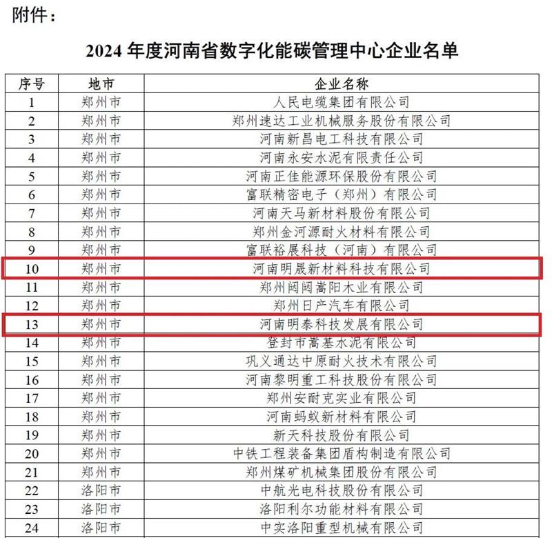 助力綠色發(fā)展！明泰科技、明晟新材入選全省數(shù)字化能碳管理中心