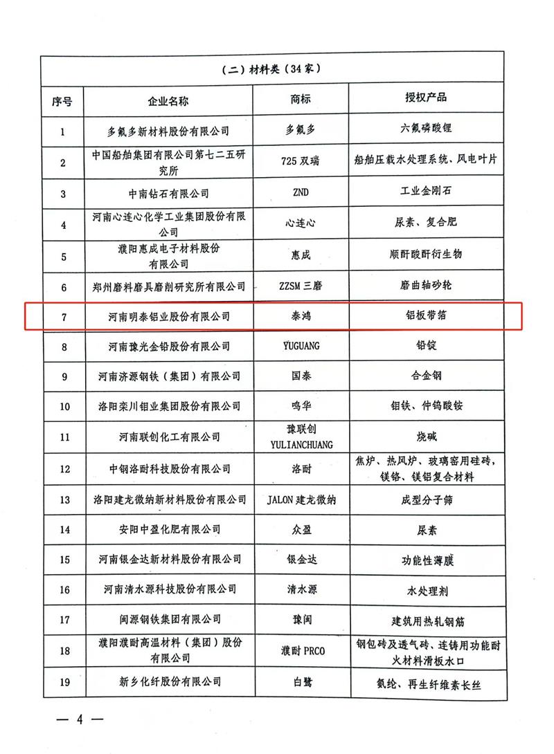 匠心堅守，載譽而歸！明泰鋁業(yè)榮獲“美豫名品”稱號