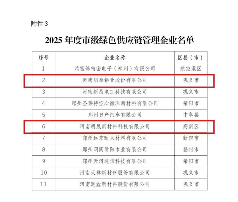 喜訊！明泰鋁業(yè)榮膺多項(xiàng)綠色制造殊榮
