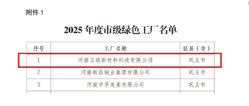 喜訊！明泰鋁業(yè)榮膺多項(xiàng)綠色制造殊榮